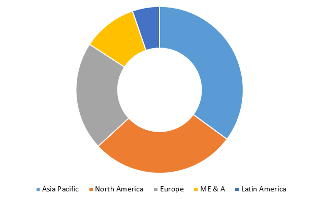 Global Graphite Market Size, Share, Trends, Industry Statistics Report